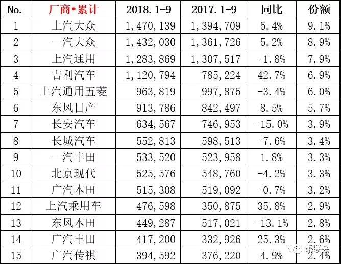 销量前10车企将占85%份额，可能吗？