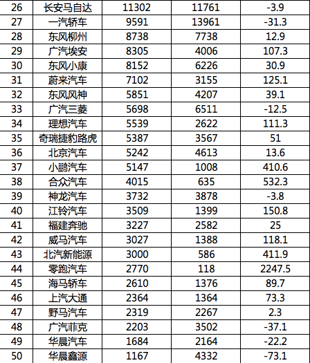 销量前10车企将占85%份额，可能吗？