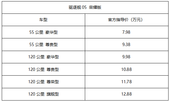 创维汽车新增车型上市 售12.58-23.68万元