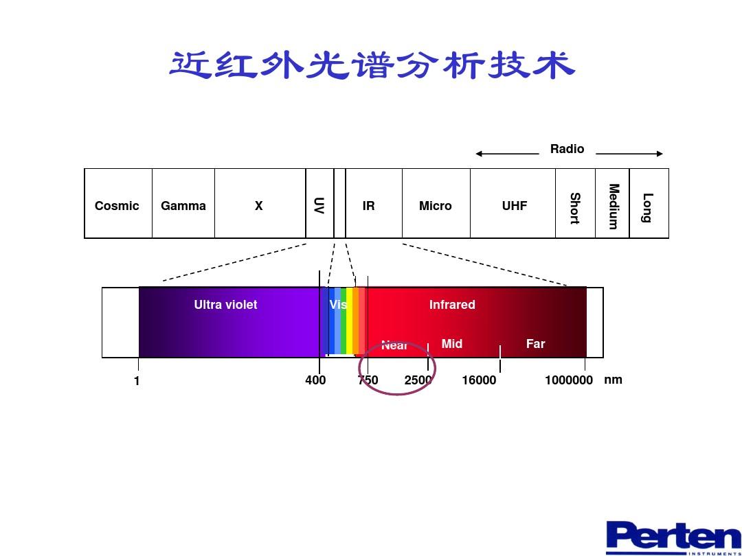 中国研究人员用玉米芯生产近红外透明滤光片 适合先进成像应用