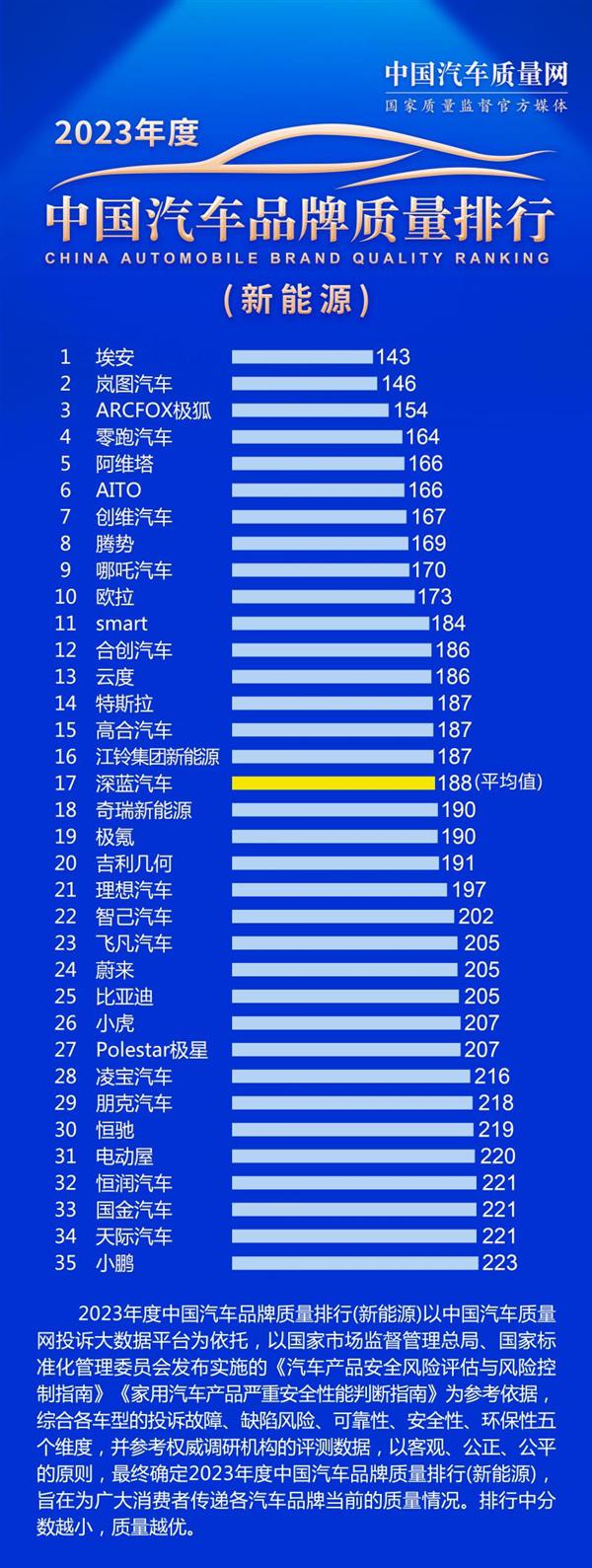 阿维塔再创纪录 以“光电”状态零接管跑完全程535公里的高速路