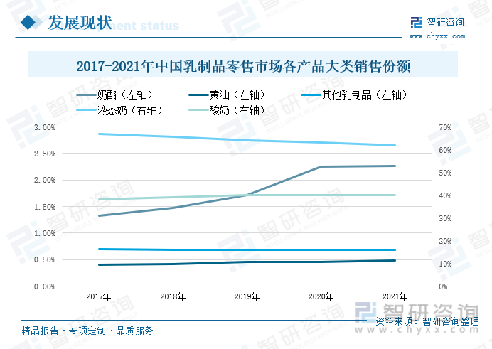 用户需求多元化趋势下，号一号混动市场的脉