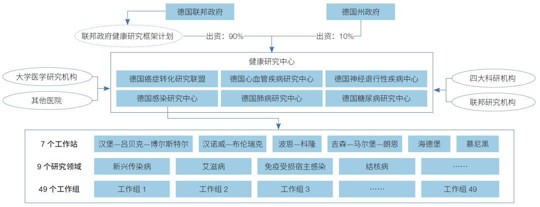 《车路城协同体系发展模式及路径课题研究报告》发布