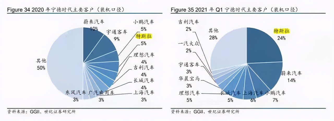 【国际快讯】宁德时代2023年日赚1.2亿；奔驰CEO薪酬几乎翻番；特斯拉在欧美涨价