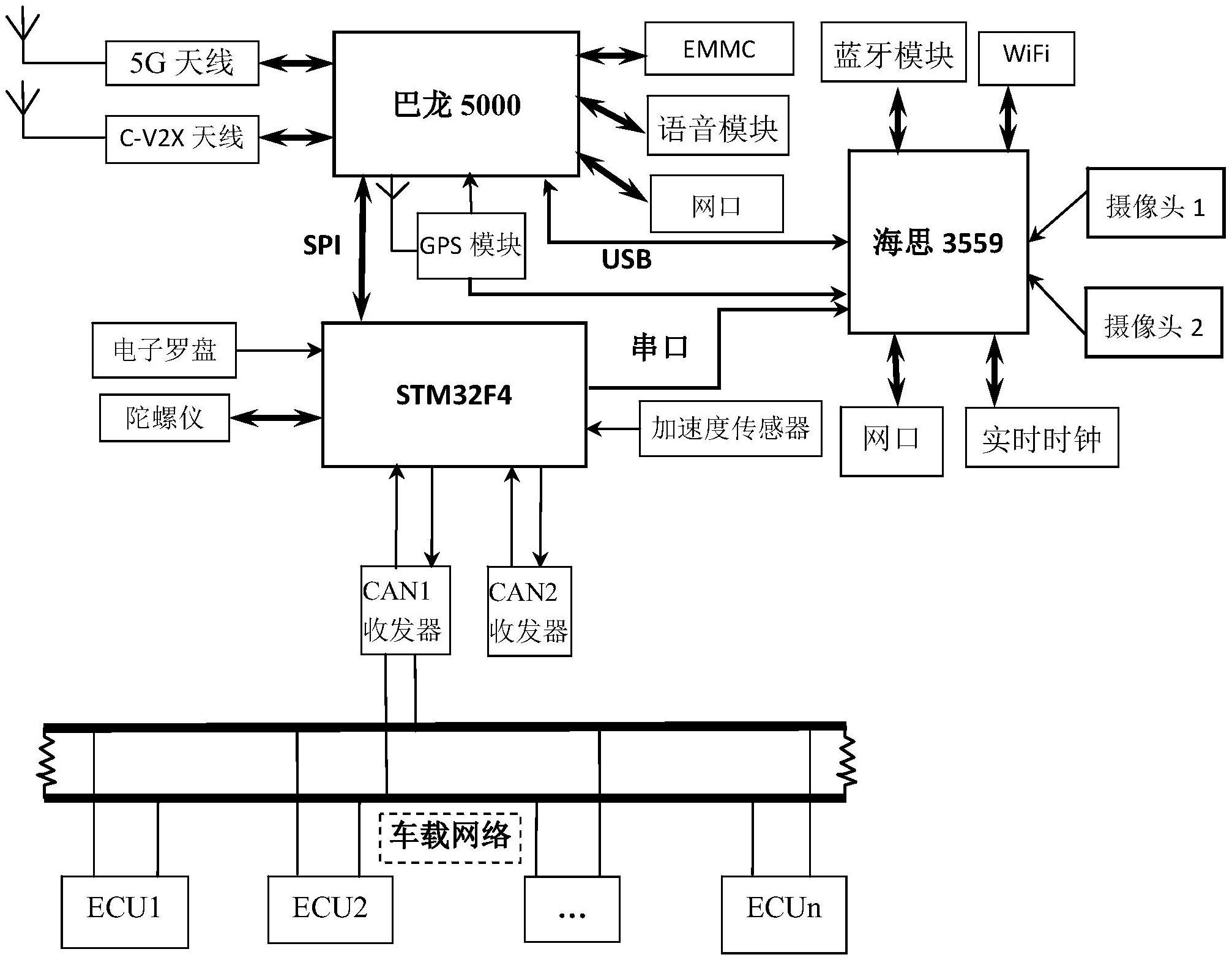 LTTS与英特尔合作扩展型边缘-AI解决方案 可用于CV2X等用例