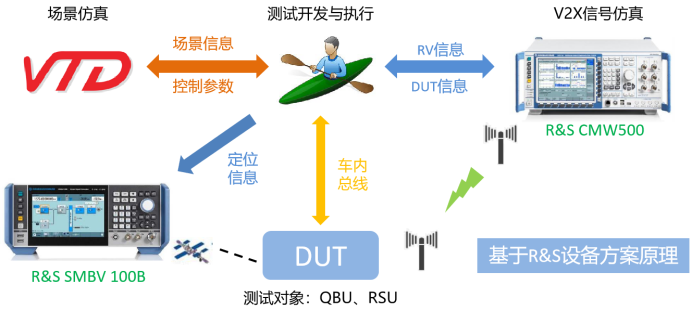 LTTS与英特尔合作扩展型边缘-AI解决方案 可用于CV2X等用例