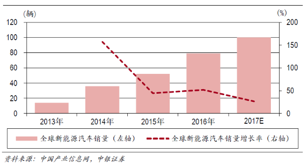 2024年2月中国乘用车市场：新能源渗透率持续攀升 | 盖世汽车国内乘用车终端销量数据