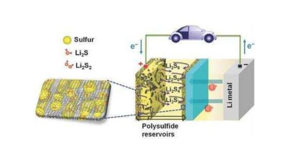 五分钟内充满电 澳大利亚研发新型锂硫电池