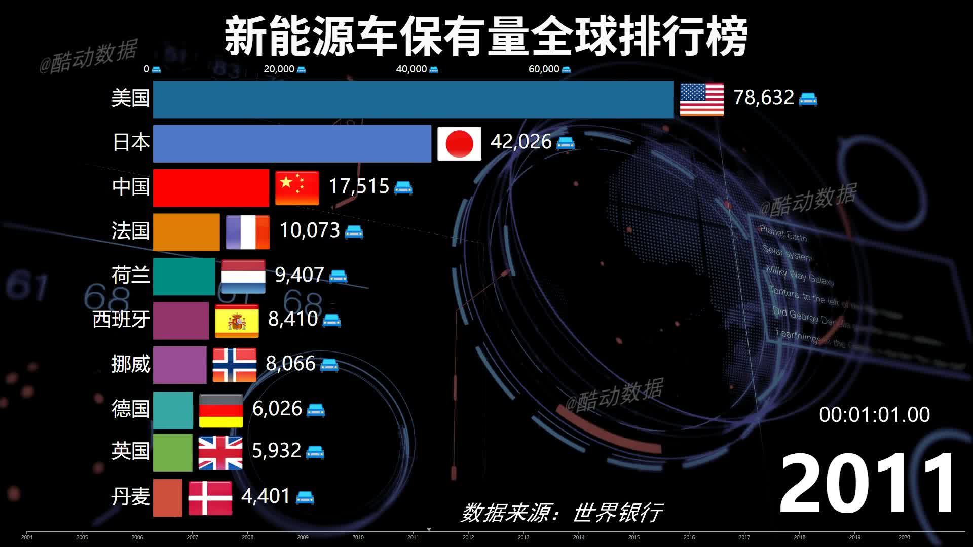 研究：中国产电动车今年将占欧洲电动车销量的四分之一