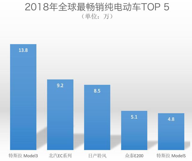 研究：中国产电动车今年将占欧洲电动车销量的四分之一