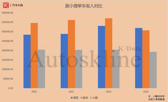 理想新调整：推出矩阵组织2.0，整合产品与商业