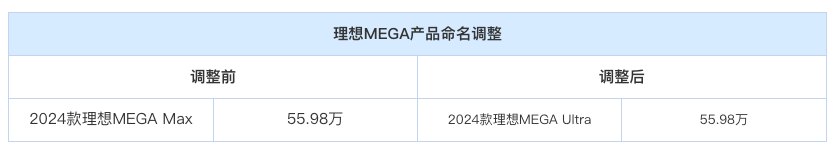 理想新调整：推出矩阵组织2.0，整合产品与商业