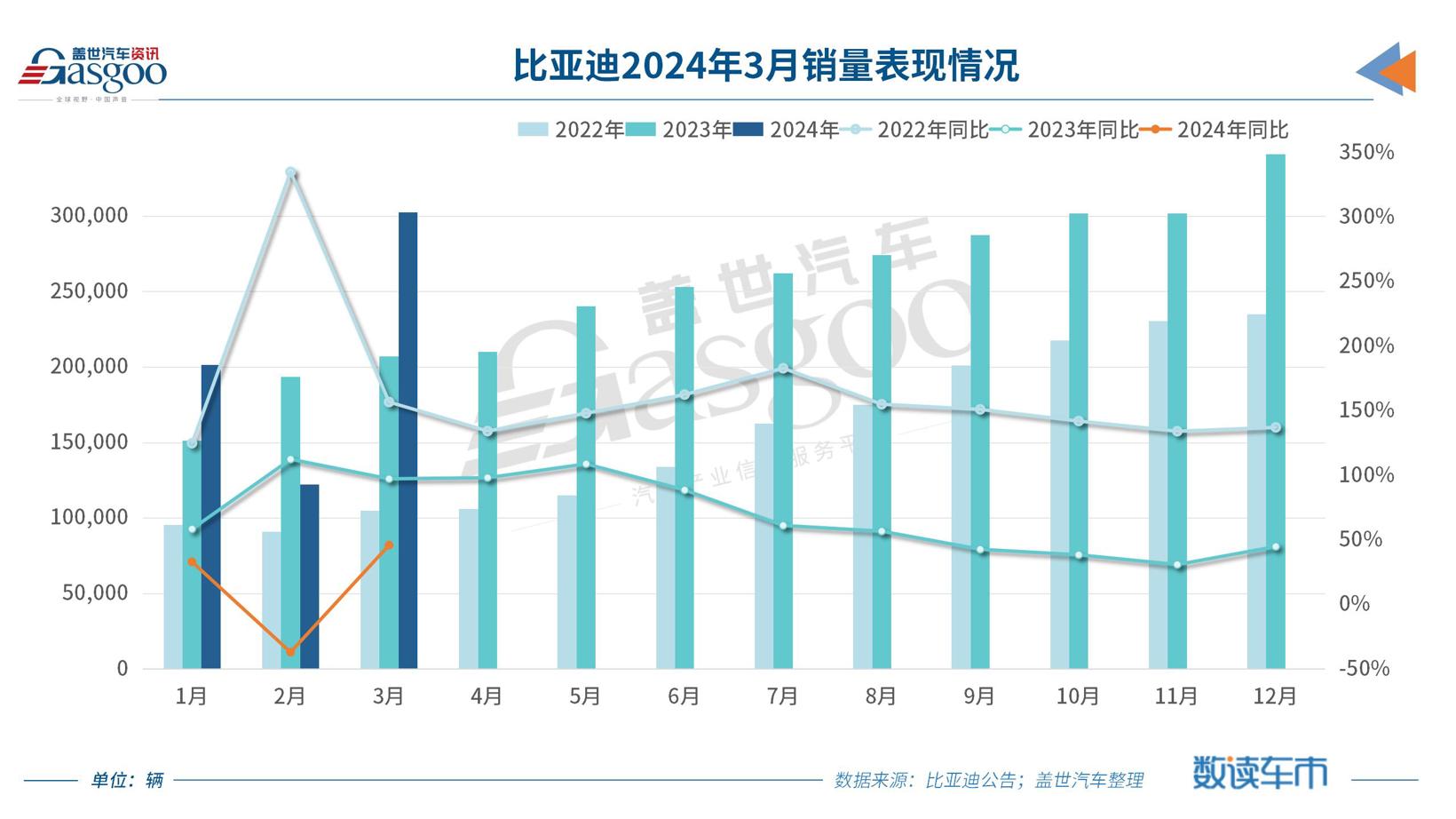 理想新调整：推出矩阵组织2.0，整合产品与商业