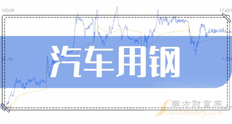 4品牌召回10.32万辆乘用车，日产系占比83.92%