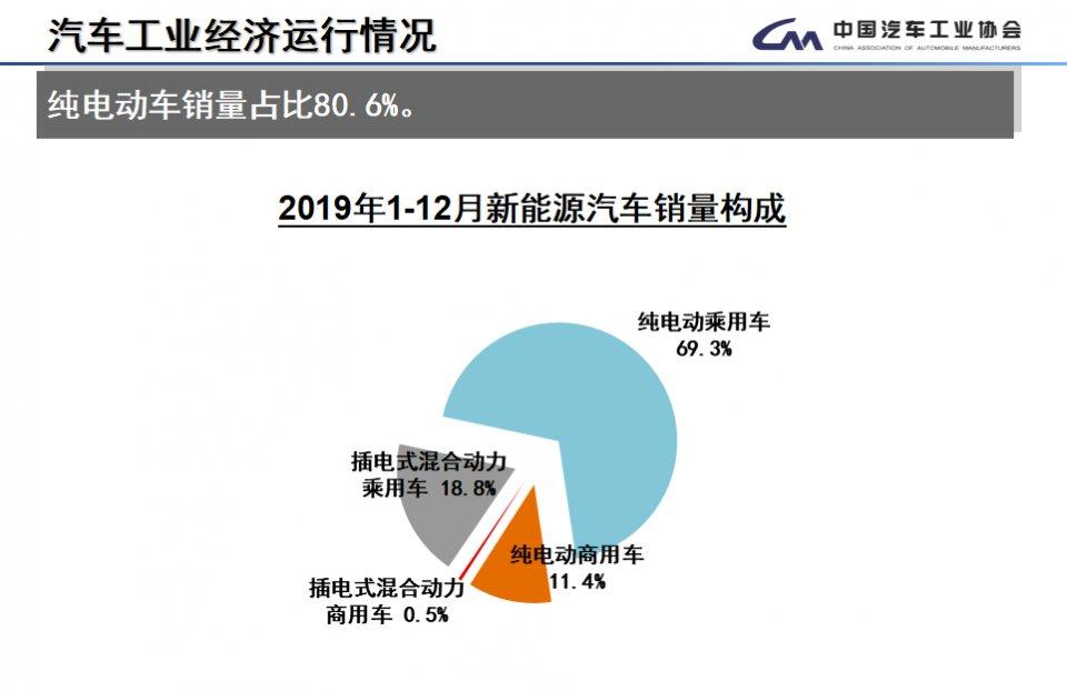 一季度车市创2019年来新高，中汽协：全年或现前高后低走势