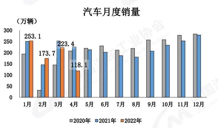 一季度车市创2019年来新高，中汽协：全年或现前高后低走势