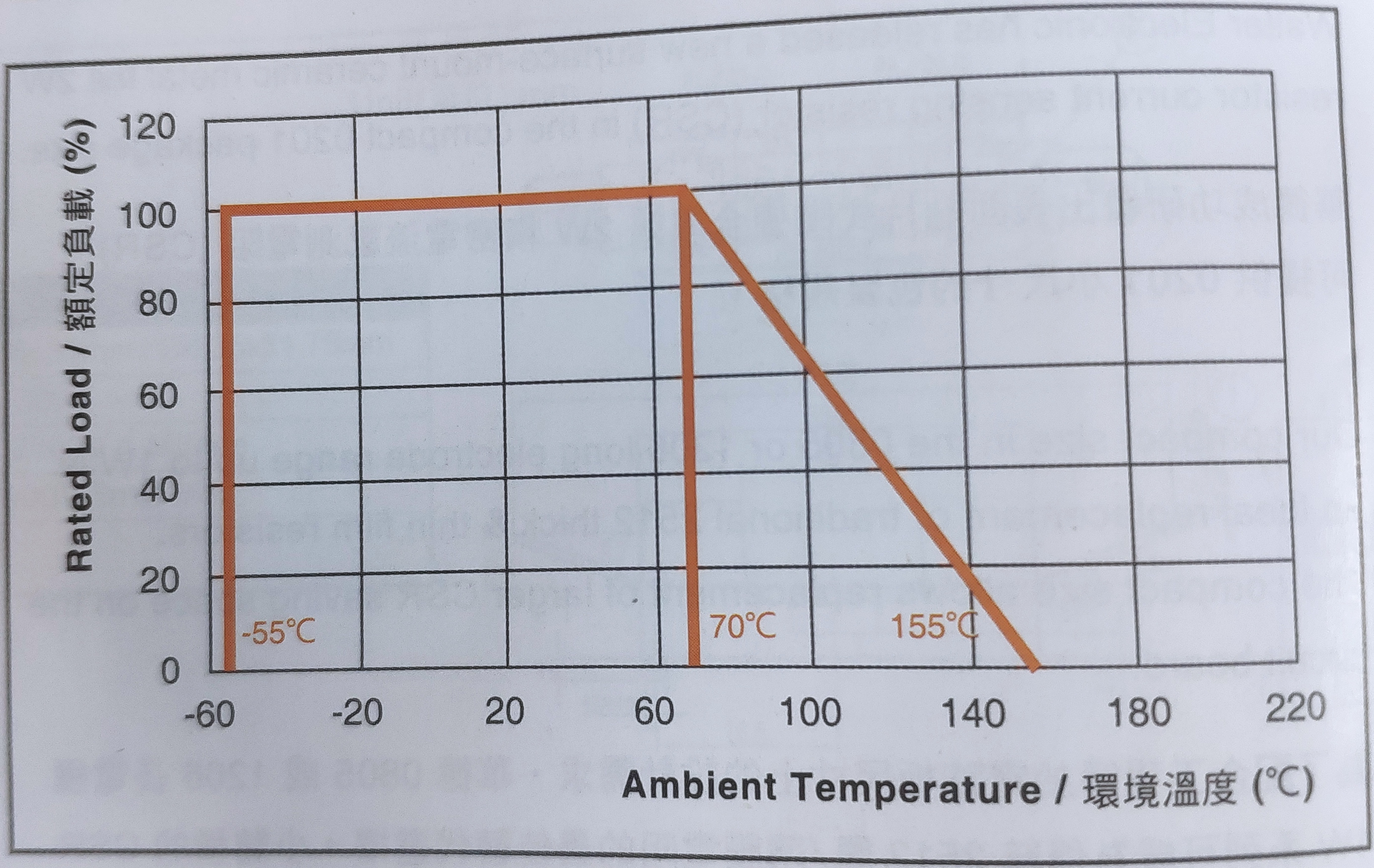 威世推出DFN3820A封装车规级PAR® TVS 可提供600 W峰值脉冲功率