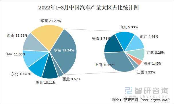 统计局：3月新能源整车制造价格下降1.3%