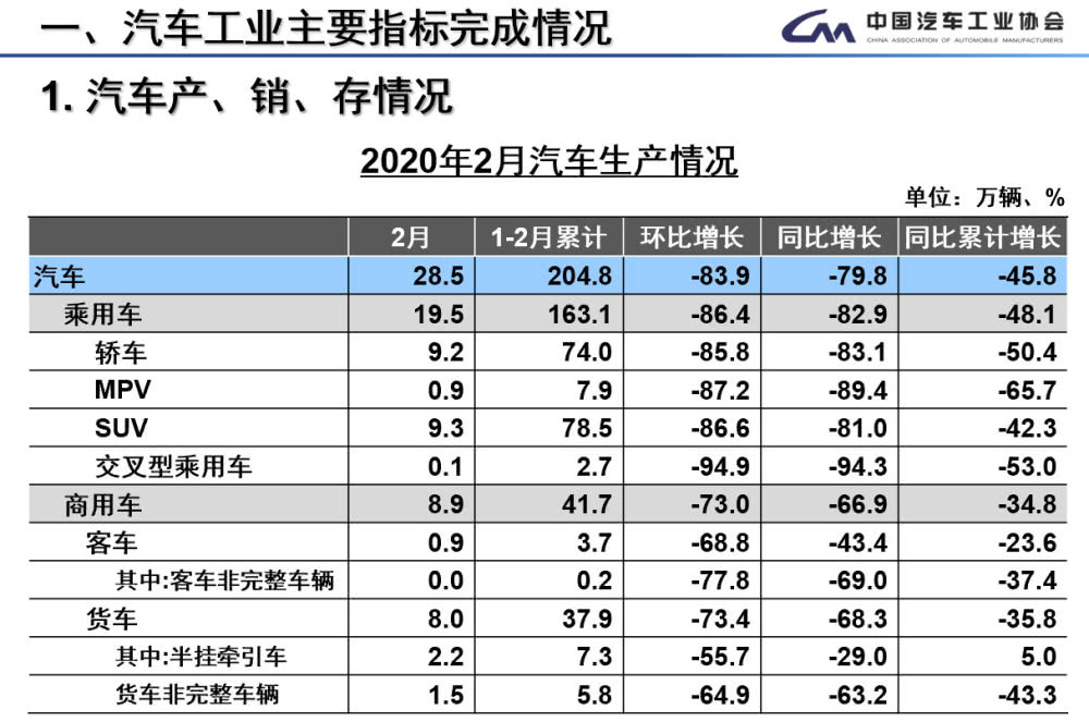 统计局：3月新能源整车制造价格下降1.3%