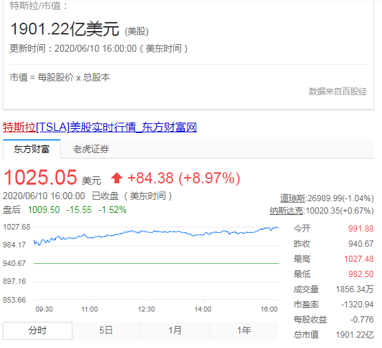 【国际快讯】传特斯拉准备裁员；特斯拉FSD降价；宝马集团董事长随德国总理访华