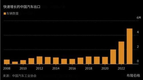 中国车企欧洲CKD新能源产能布局：自主品牌占据一席之地，本地化生产成趋势