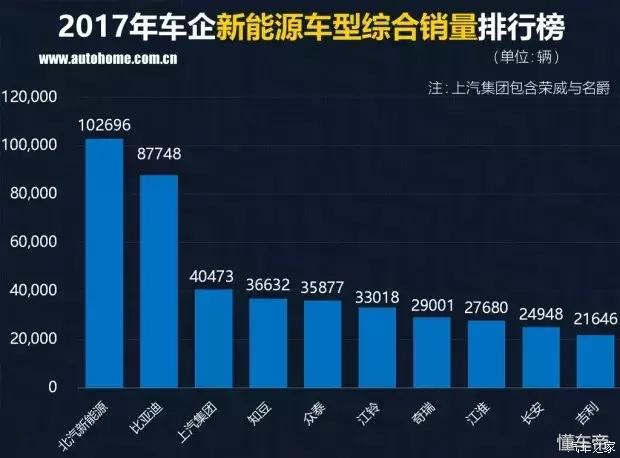 新能源份额首次过半，但“油车”不会消亡