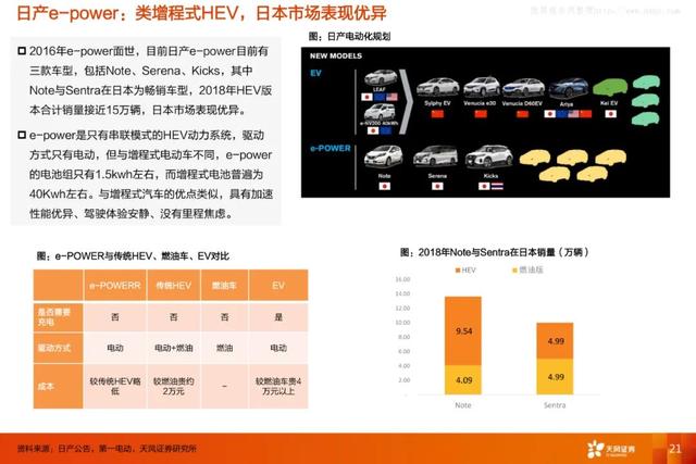 日系HEV优势凸显，电动化转型再提速 | 盖世电气化配置数据