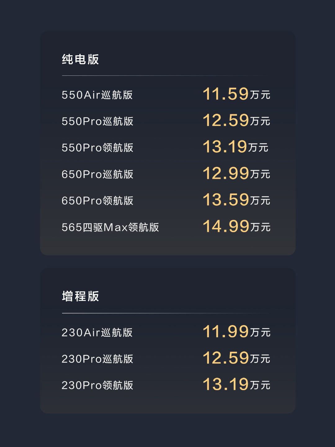 2025款东风奕派eπ007上市 售价11.59-14.99万