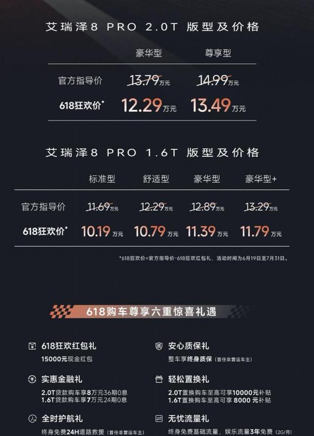奇瑞艾瑞泽8 PRO 2.0车型上市 售价13.79-14.99万