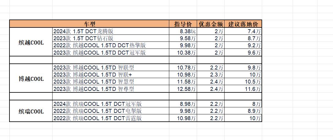 吉利豪越R7申报图发布 采用换电增程动力