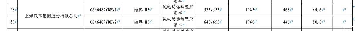 尚界H5增程版续航里程公布 综合续航可达1300+km