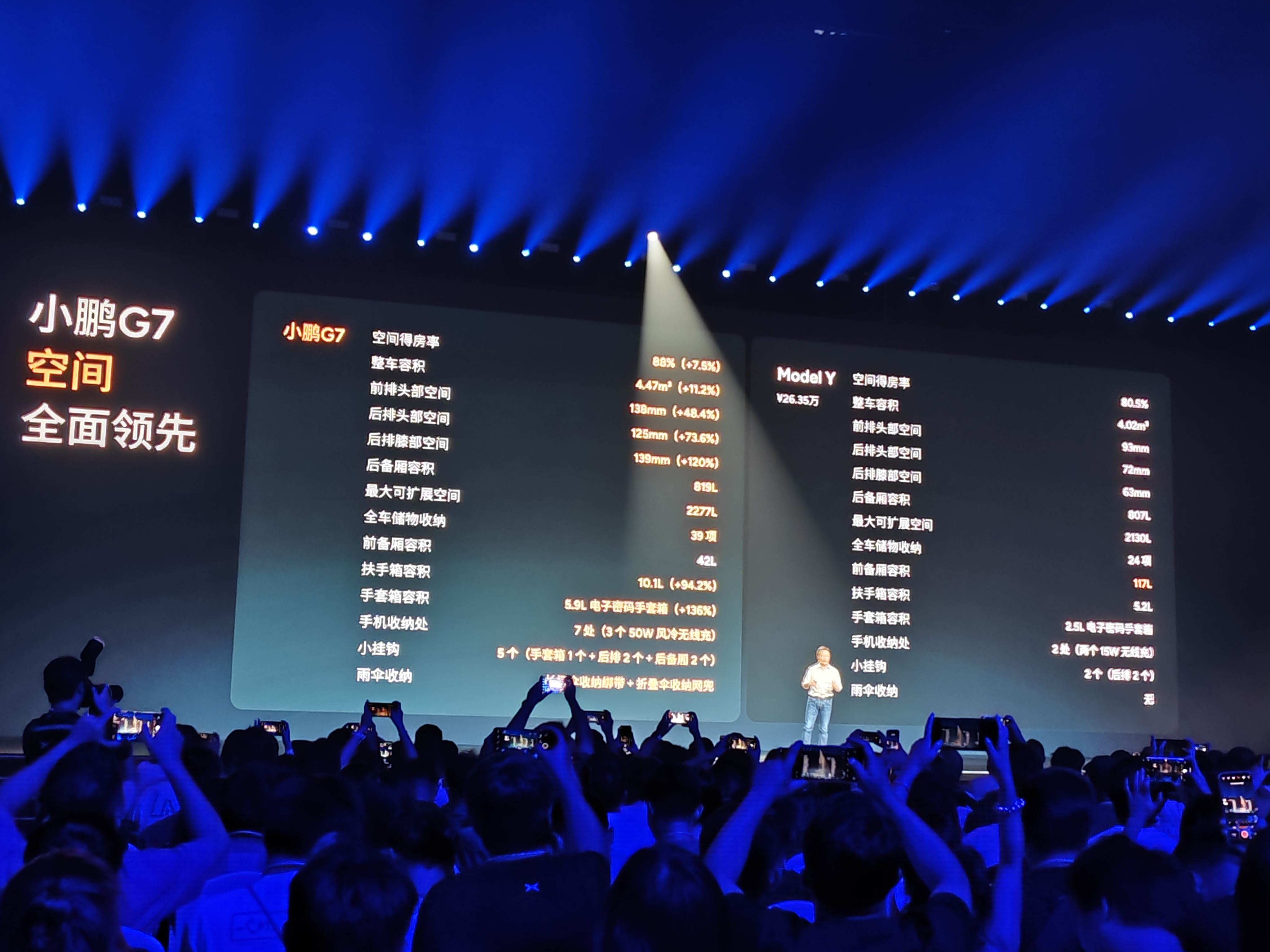 小鹏G7增程版上市 售价19.58-20.58万